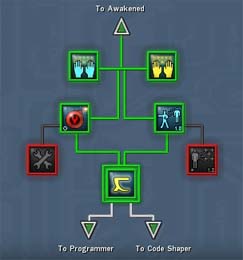 Coder Abilties Tree
